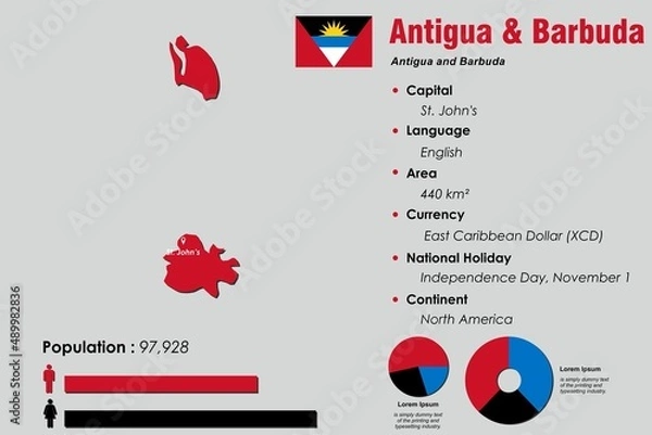 Obraz Antigua and Barbuda infographic vector illustration complemented with accurate statistical data. Antigua and Barbuda country information map board and Antigua and Barbuda flat flag