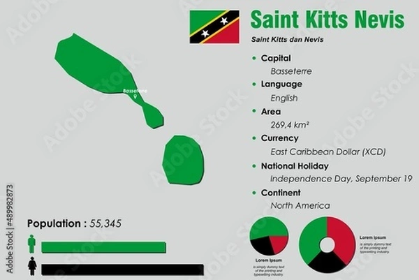 Fototapeta Saint Kitts Nevis infographic vector illustration complemented with accurate statistical data. Saint Kitts Nevis country information map board and Saint Kitts Nevis flat flag