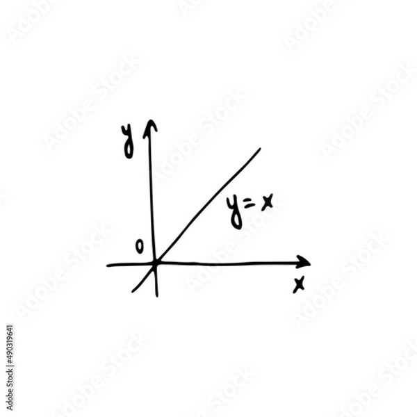 Obraz basic linear function, classes of math. hand drawn vector illustration