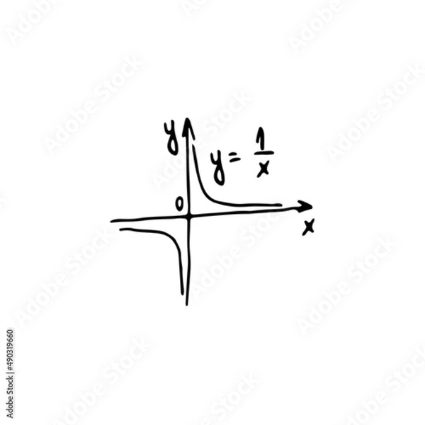 Obraz basic linear function, classes of math. hand drawn vector illustration