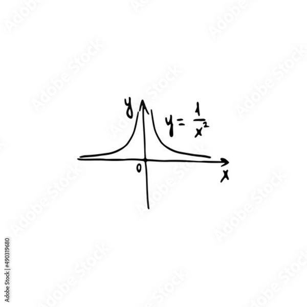Obraz basic linear function, classes of math. hand drawn vector illustration