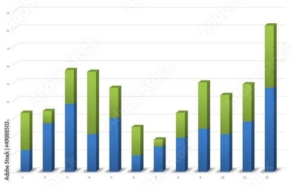 Obraz Histogramme 3D empilé - 12 colonnes