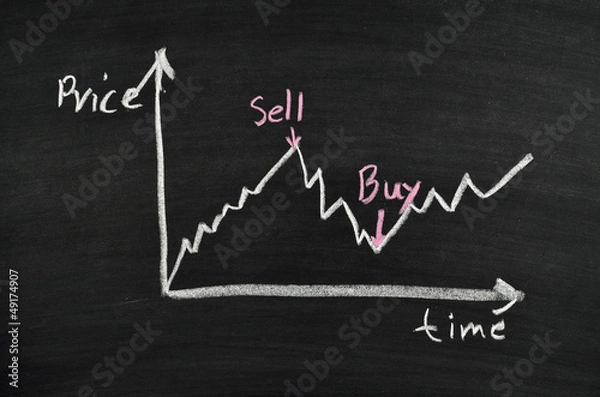 Obraz wykres finansów giełdowych
