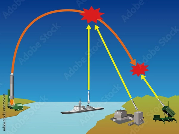 Obraz ミサイル防衛