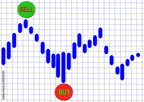 Fototapeta sell buy analysis