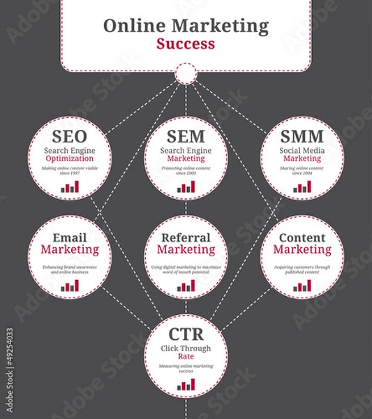 Obraz Online marketing elements