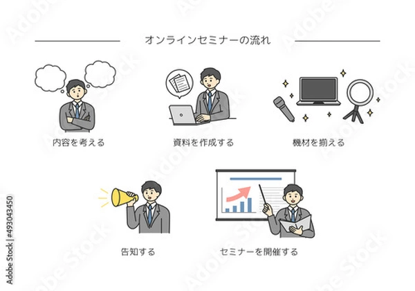 Fototapeta セミナー開催の流れのイラスト素材