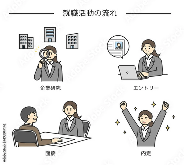 Obraz 就職活動の流れのイメージイラスト素材