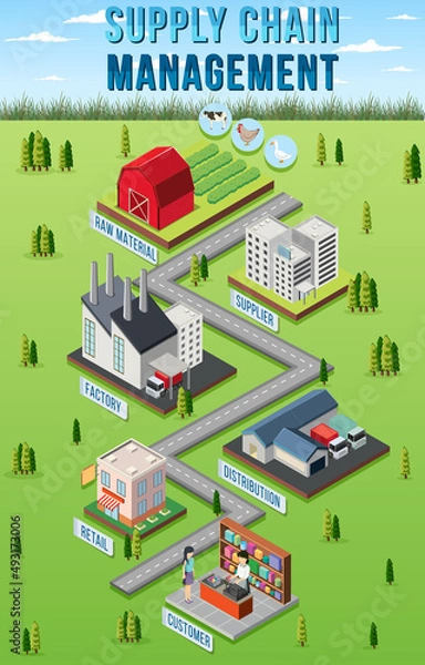Fototapeta Diagram of supply chain management