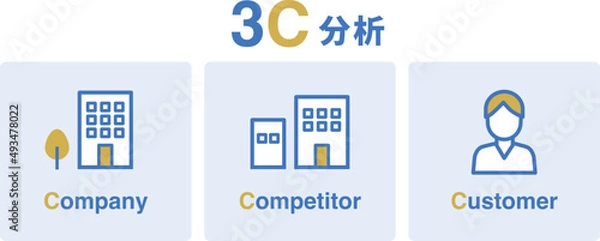 Obraz 3C分析の図解イラスト