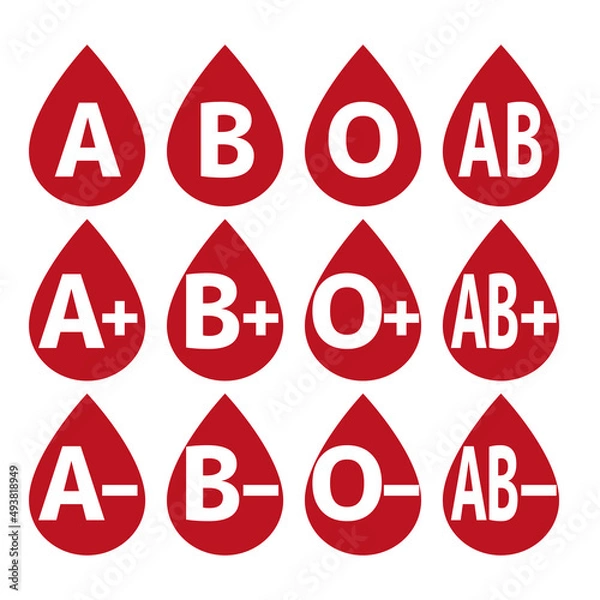 Obraz 血液型セット