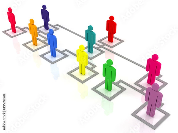 Obraz organization chart