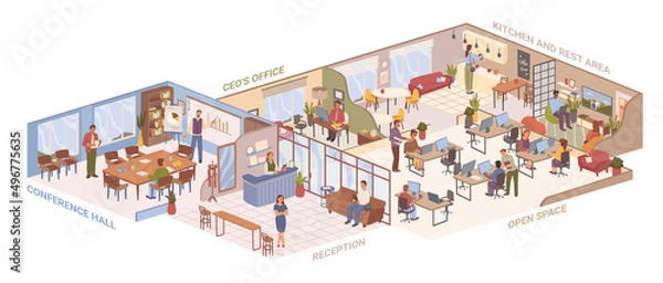 Fototapeta Interior plan area of office, conference hall and reception, CEO room and open space for employees. Vector kitchen and rest zones for recreation and leisure for staff reducing stress
