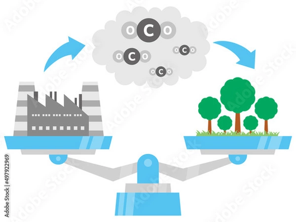Obraz 天秤で釣り合う二酸化炭素の排出と吸収のイメージ。カーボンニュートラルを表現している。