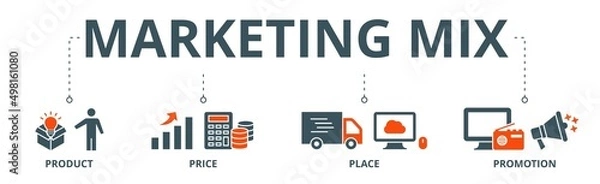 Fototapeta Marketing mix 4P banner web icon vector illustration concept with icon of product, price, place, and promotion