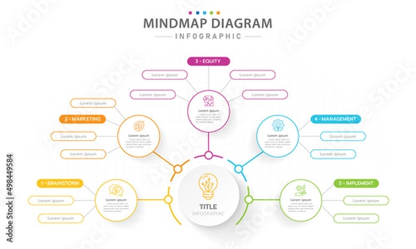 Fototapeta Infographic template for business. 5 Steps Modern Mindmap diagram with topics, presentation vector infographic.