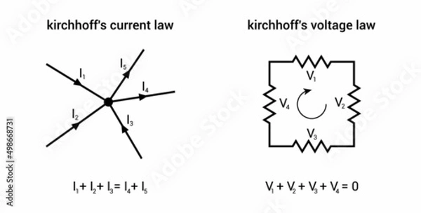 Obraz kirchhoff's current and voltage law