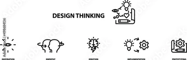 Fototapeta Design thinking  , vector icon