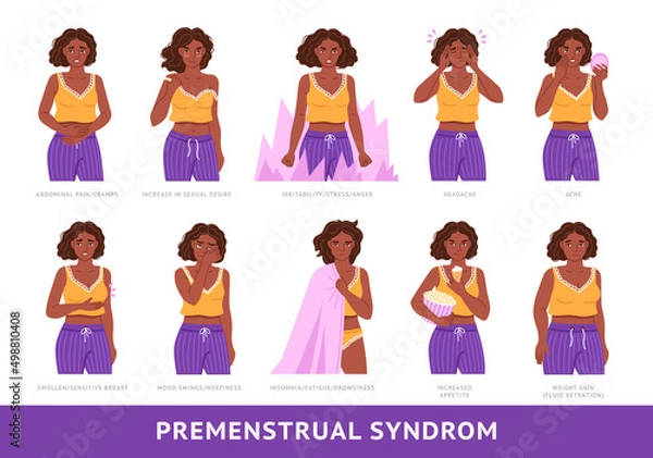 Fototapeta Set of black woman suffering from period problems or premenstrual syndrome. Headache, abdominal pain, insomnia, sensitive breast and mood swings. Hand drawn flat vector illustration
