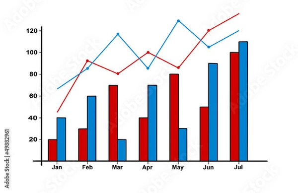 Fototapeta growth chart