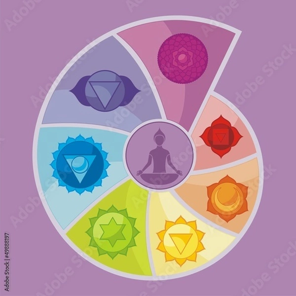 Obraz The Seven Chakras
