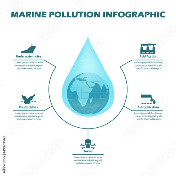 Obraz Different reasons for Ocean pollution infographic.