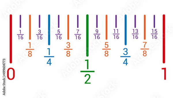 Fototapeta fraction number line in mathematics