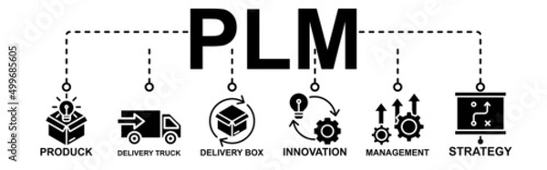 Fototapeta PLN web banner icon vector illustration concept for product life cycle management with innovation, development, manufacturing, delivery, cycle, analysis, planning, strategy Art & Illustration