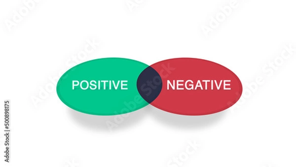 Obraz Positive or Negative Venn Diagram on White Background