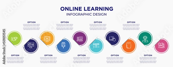 Obraz online learning concept infographic design template. included content marketing, web analytics, talk show, dvi, video lesson, network hub, touchpad, homepod, tuition for abstract background.