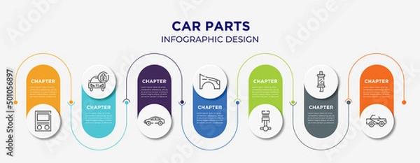 Obraz car parts concept infographic design template. included car fascia (british), car lock, hard top, fender (us, canadian), piston, silencer, soft top icons for abstract background.