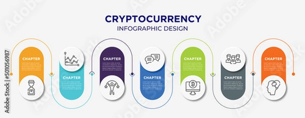 Fototapeta cryptocurrency concept infographic design template. included worldwide, debit card, pathway, explanation, auctioneer, time management, digital key icons for abstract background.