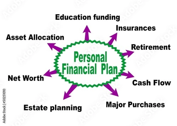 Obraz Personal financial plan