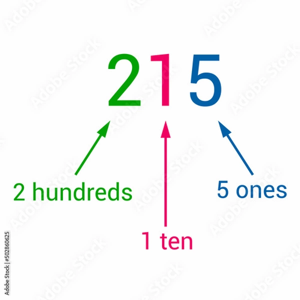 Fototapeta place value chart. one tens and hundreds