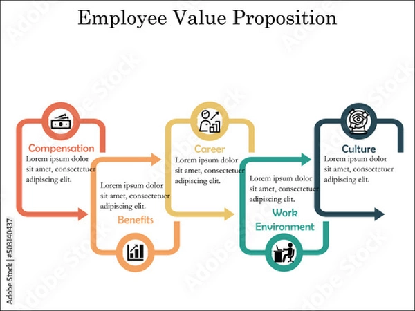 Obraz Employee Value proposition with Icons in an Infographic template