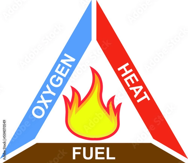 Fototapeta Fire Triangle High-Resolution Vector