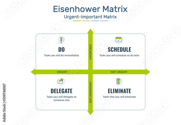 Obraz Eisenhower Matrix, urgent important matrix, Prioritize task, Task Management, Project Management, Process infographics