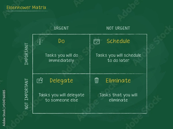 Obraz Eisenhower Matrix, urgent important matrix, Prioritize task, Task Management, Project Management, Process infographics
