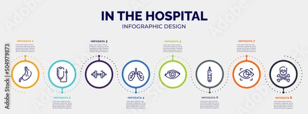 Fototapeta infographic for in the hospital concept. vector infographic template with icons and 8 option or steps. included esophagus, drip bag, weight, lungs organ, eye closeup, health thermometer, eye scanner
