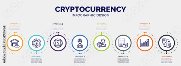 Fototapeta infographic for cryptocurrency concept. vector infographic template with icons and 8 option or steps. included wholesaler, yen, dollar coin, miner, personal security, budgeting, rise, distributed