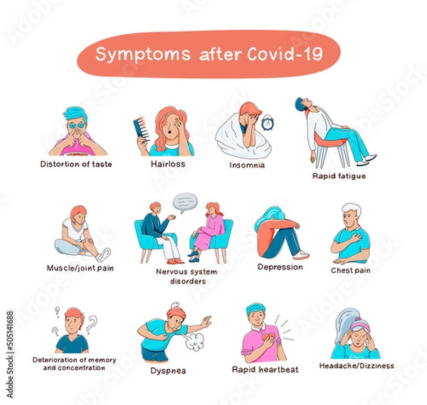 Fototapeta Long term of covid-19.Consequences of coronavirus symptoms set of illustrations. Vector hand drawn collection of vector images with people and lettering. Post-Covid 19