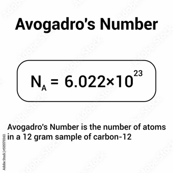 Fototapeta avogadro's number is the number of particles in one mole of any substance. avogadro's constant vector illustration isolated on white background