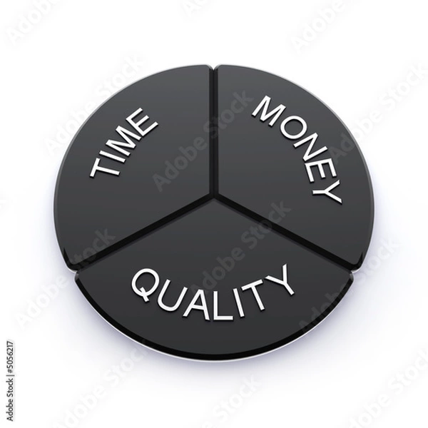 Obraz time money quality