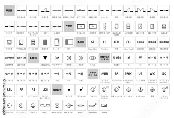 Obraz 間取り図　記号一覧
