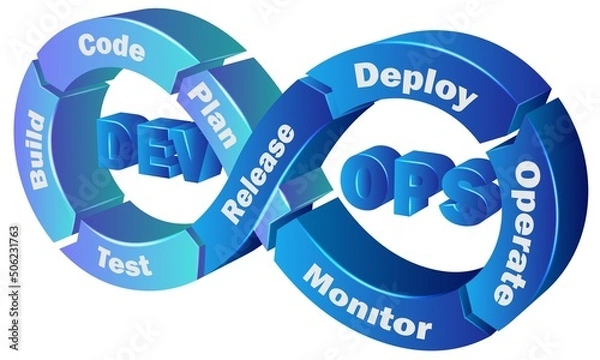 Fototapeta Vector illustration of devops cycle