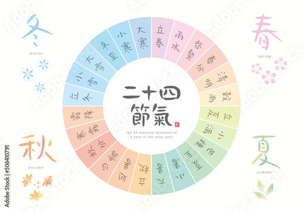 Fototapeta 二十四節気　手書き文字　水彩風イラスト