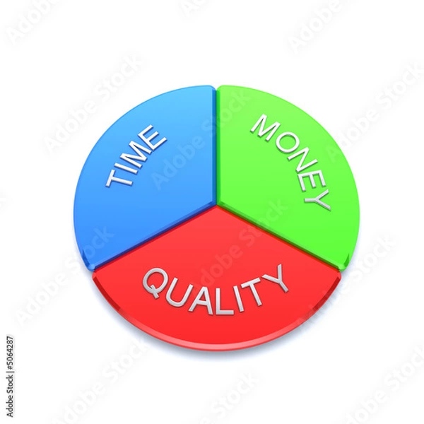 Obraz time money quality colourful