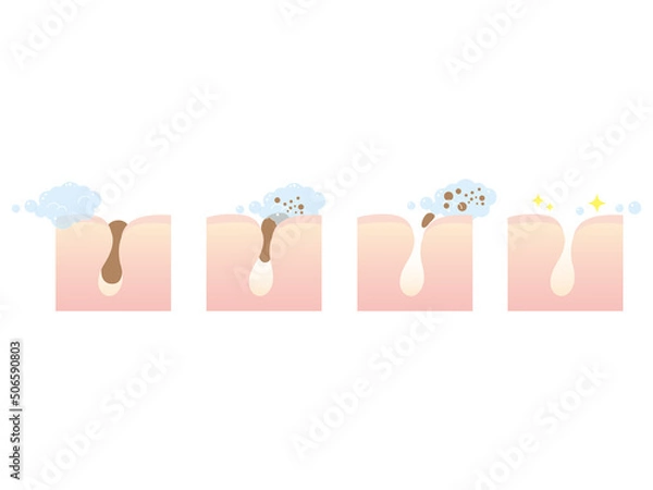 Obraz 毛穴洗浄のイラスト