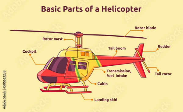 Fototapeta Vector illustration of basic parts of helicopter