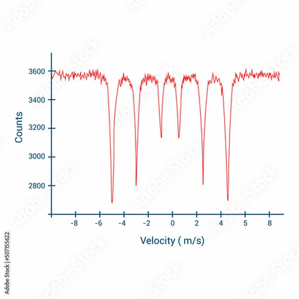 Fototapeta mossbauer spectroscopy graph vector illustration